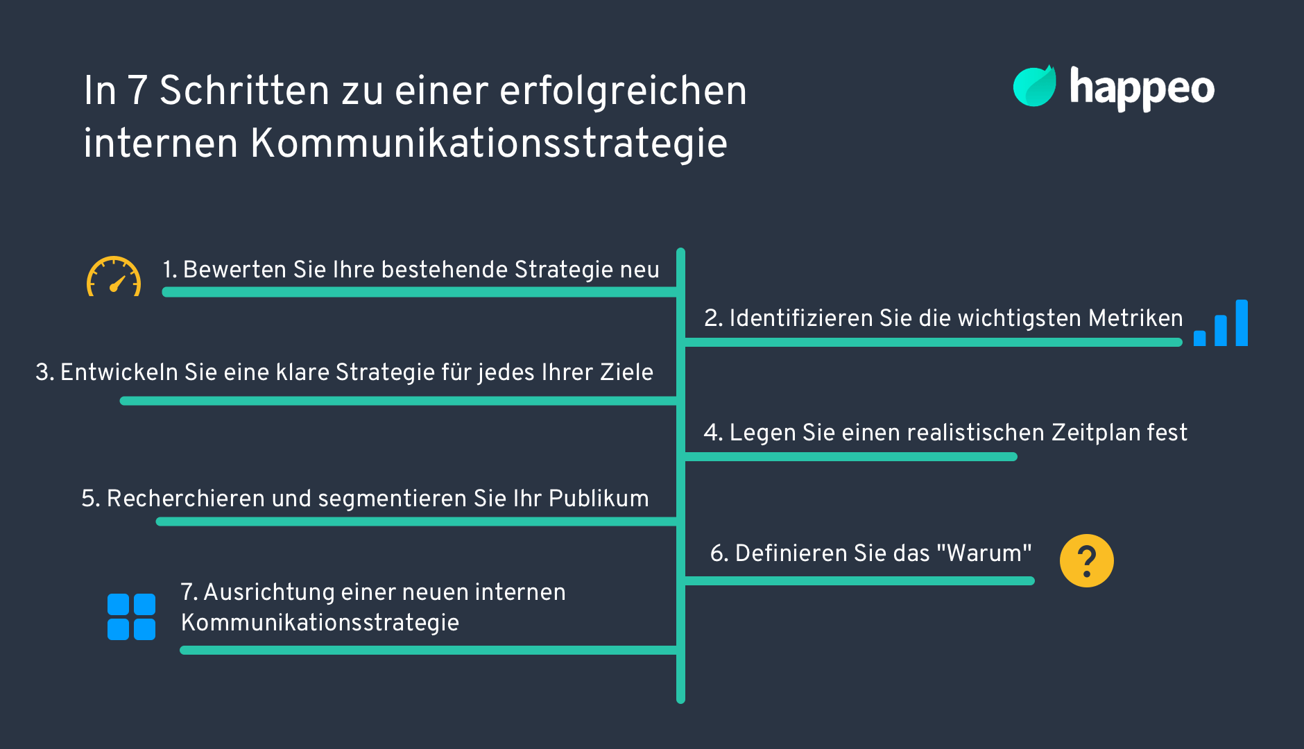 2020 Guide Für Interne Kommunikation | Happeo